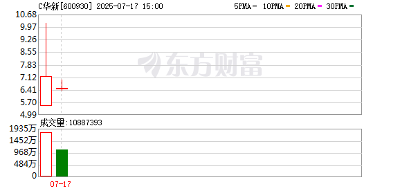 凡资配 华电新能即将登陆上交所主板 开启新能源行业发展新篇章